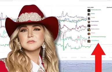 ¿Alicia Villarreal se queda en ultimo lugar de las artistas femeninas más populares?