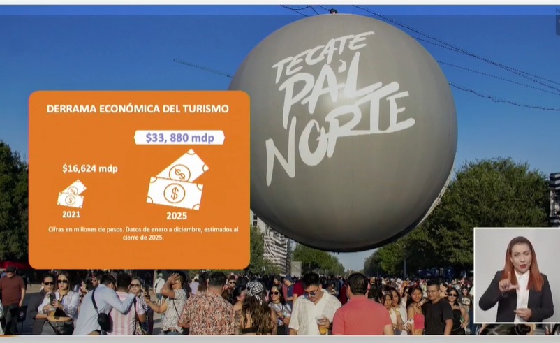 ¿Cuánto asciende la derrama económica del turismo? ¿Cuánto asciende la derrama económica del turismo?