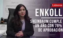 Enkoll: Claudia Sheinbaum cumple un año con 78 % de aprobación