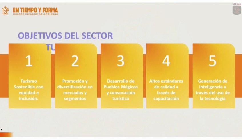 Recalcan los 5 objetivos del sector turismo en Nuevo León
Recalcan los 5 objetivos del sector turismo en Nuevo León