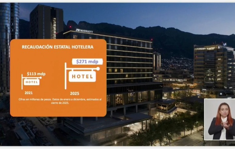 ¿Cuántos turistas se han hospedado en estos 4 años previos al Mundial? ¿Cuántos turistas se han hospedado en estos 4 años previos al Mundial?