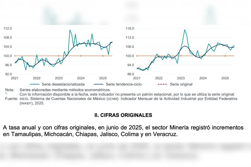 Variación y contribución de la actividad industrial por sector y entidad federativa. Foto: INEGI