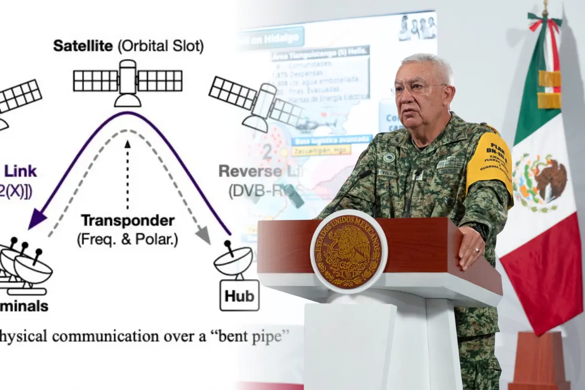 General Ricardo Trevilla Trejo y diagrama de estudio. Foto: Presidencia de la República / Don’t Look Up: There Are Sensitive Internal Links in the Clear on GEO Satellites