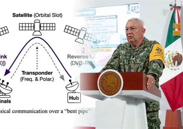 Sedena rechaza filtración de datos militares tras estudio de universidad estadounidense