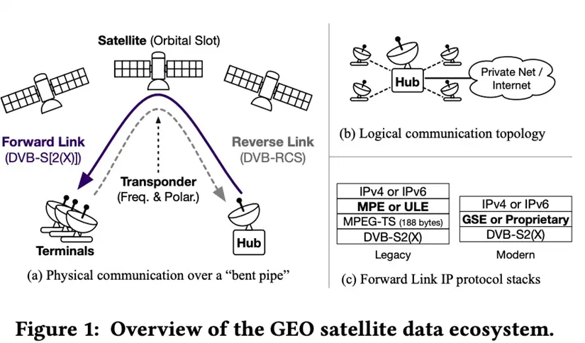 Diagrama de ecosistema de datos. Foto: 