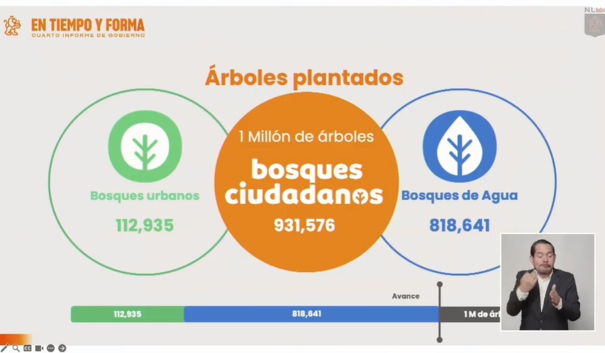 ¿Cuántos árboles han sido plantados en Nuevo León?
¿Cuántos árboles han sido plantados en Nuevo León?