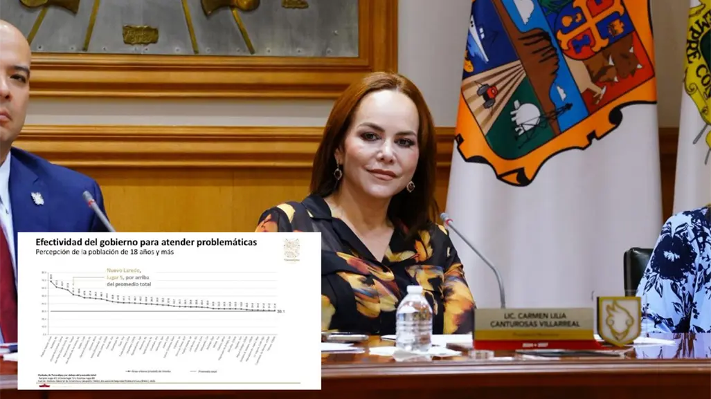 Nuevo Laredo se Consolida como una de las 10 Ciudades Más Seguras de México, Según la ENSU-INEGI