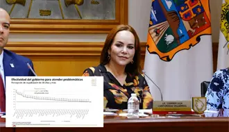 Nuevo Laredo se Consolida como una de las 10 Ciudades Más Seguras de México, Según la ENSU-INEGI