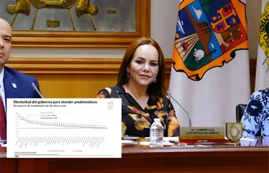 Nuevo Laredo se Consolida como una de las 10 Ciudades Más Seguras de México, Según la ENSU-INEGI