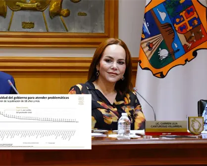 Nuevo Laredo se Consolida como una de las 10 Ciudades Más Seguras de México, Según la ENSU-INEGI