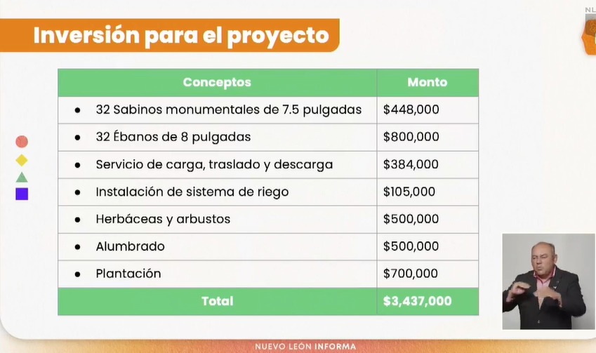 ¿Qué tanto se invertirá en la explanada de los héroes en Monterrey?
