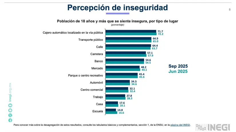 imagen recuadro  ENSU/INEGI