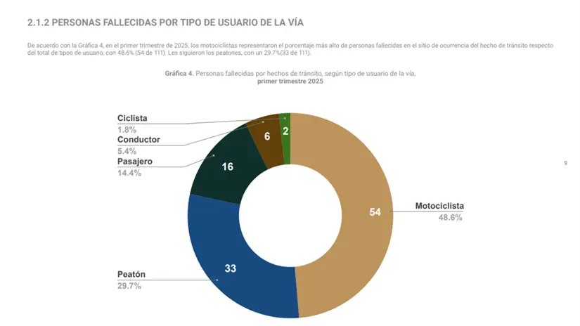imagen recuadro Gráficas Secretaría de Seguridad de la Ciudad de México, 2025