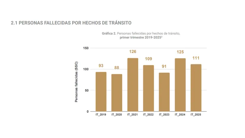 imagen recuadro Gráficas Secretaría de Seguridad de la Ciudad de México, 2025