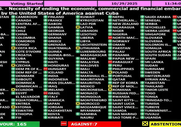 ONU vuelve a rechazar el embargo a Cuba impuesto por Estados Unidos