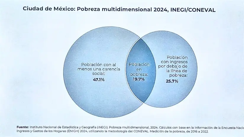 imagen recuadro Imagen conferencia, Foto: Mario Flores