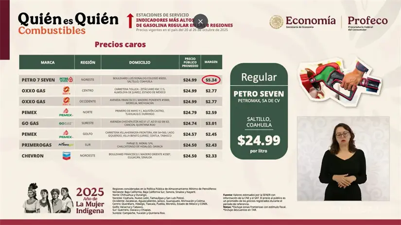 imagen recuadro Quien es Quien en los precios de la gasolina de México / Foto: Gobierno de México