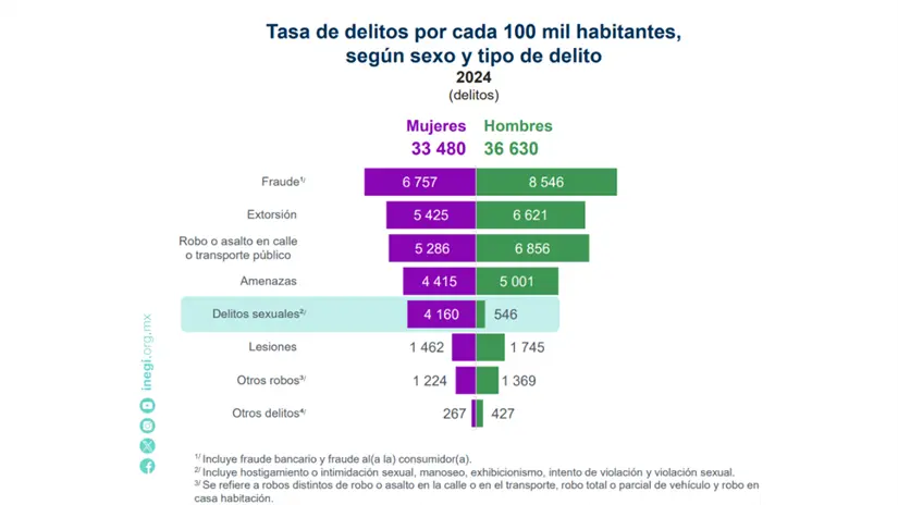 imagen recuadro Encuesta Nacional de Victimización y Percepción sobre Seguridad Pública 2025
