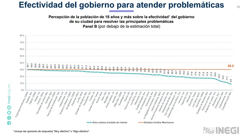 imagen recuadro Foto: INEGI.