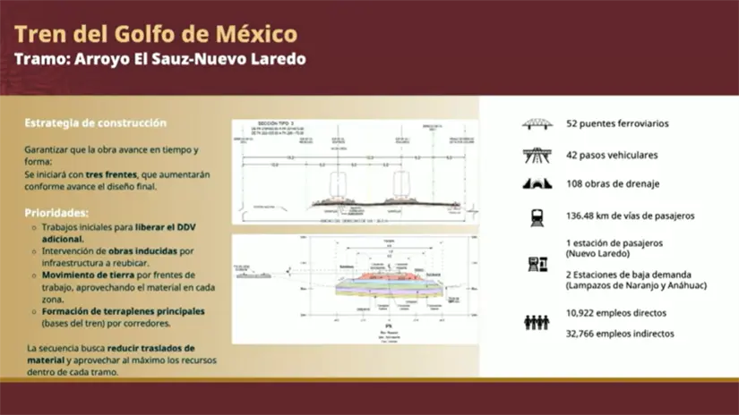 imagen recuadro Tramo Arroyo El Sauce - Nuevo Laredo | Foto: Perla Herrera