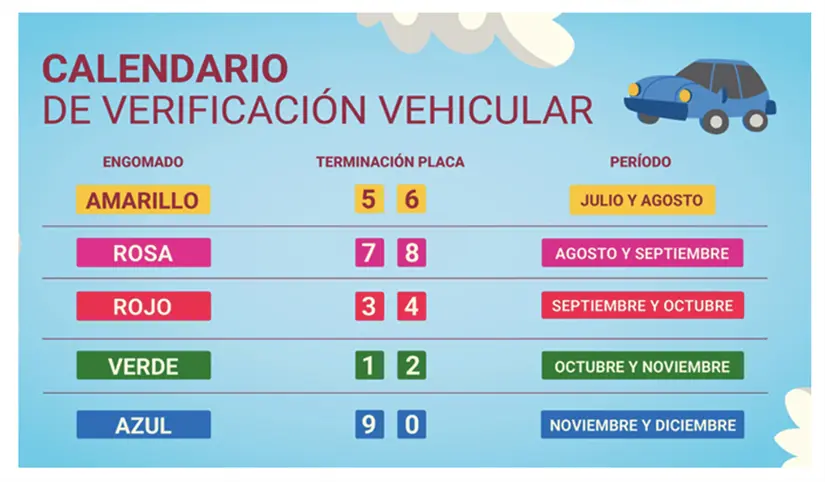 imagen recuadro Calendario de la verificación vehicular. Foto: Sedema CDMX