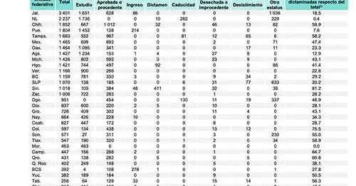 imagen recuadro Foto: Congreso de Veracruz