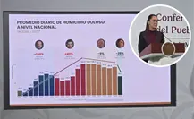 Claudia Sheinbaum defiende su estrategia de paz frente a la “guerra” de Calderón y Peña Nieto