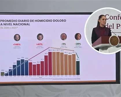 Claudia Sheinbaum defiende su estrategia de paz frente a la "guerra" de Calderón y Peña Nieto