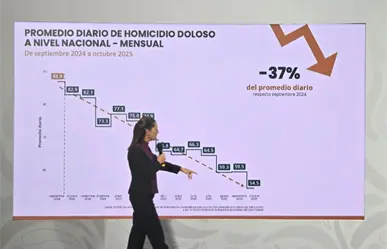 Homicidios bajan 37% en el último año en México, según Gobierno federal