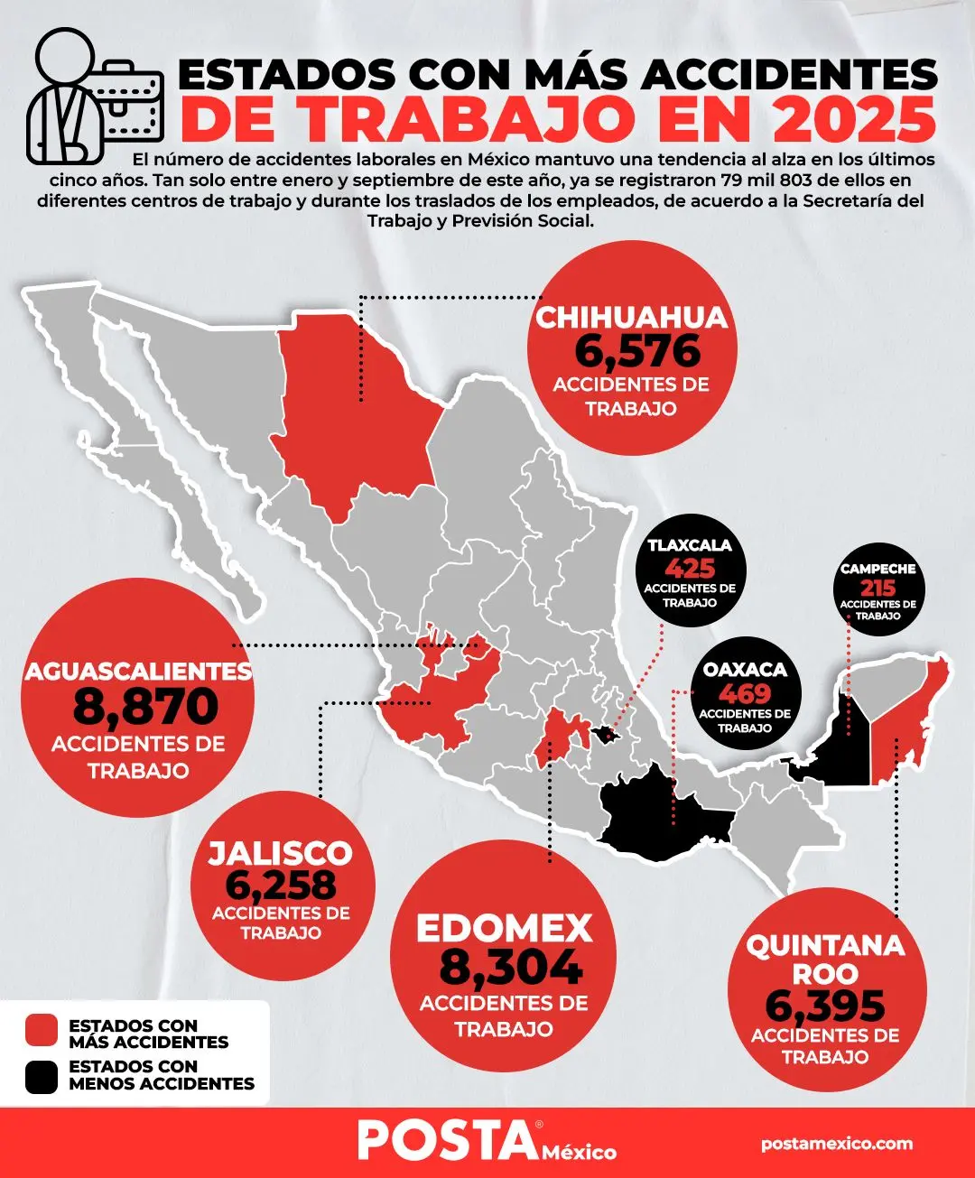 imagen recuadro Mapa de los estados con más y menos accidentes laborales. Infografía: Sheila Gutiérrez