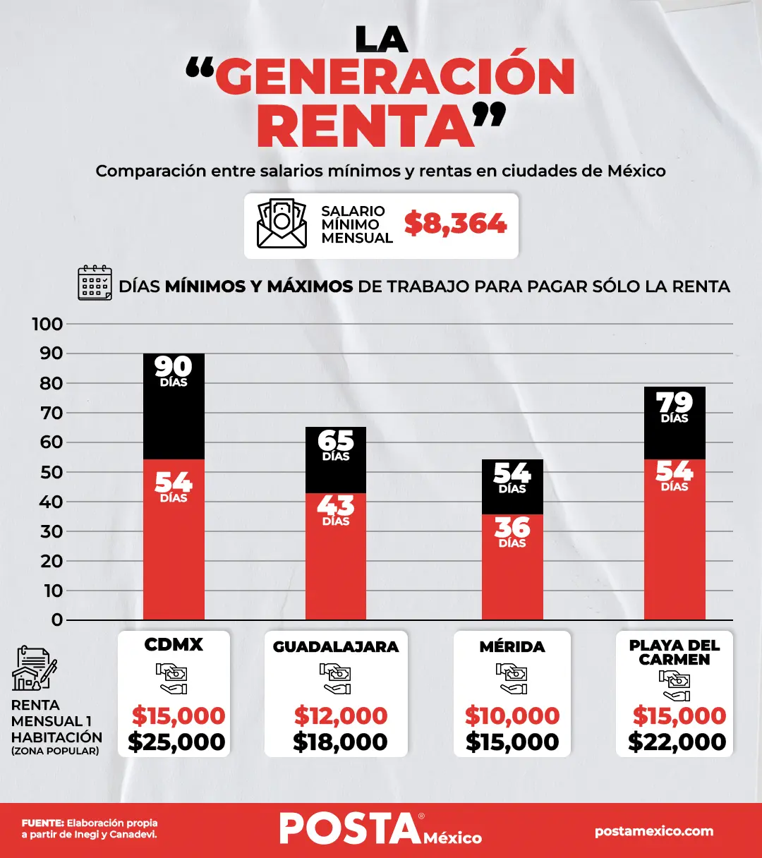 imagen recuadro FOTO: Sheila Gutiérrez | La brecha generacional para la Generación Renta