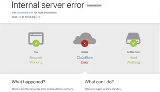 Caída en red de Cloudfare provoca fallos en Internet: X y ChatGPT, entre los afectados