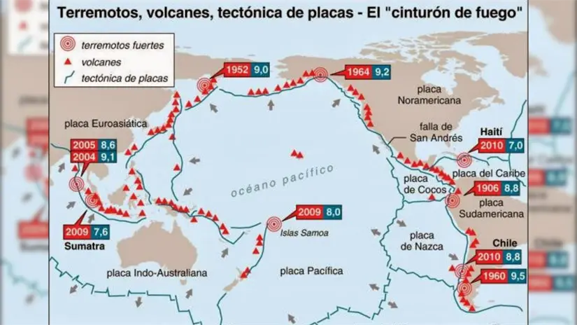 El cinturón de fuego. Foto: CICESE