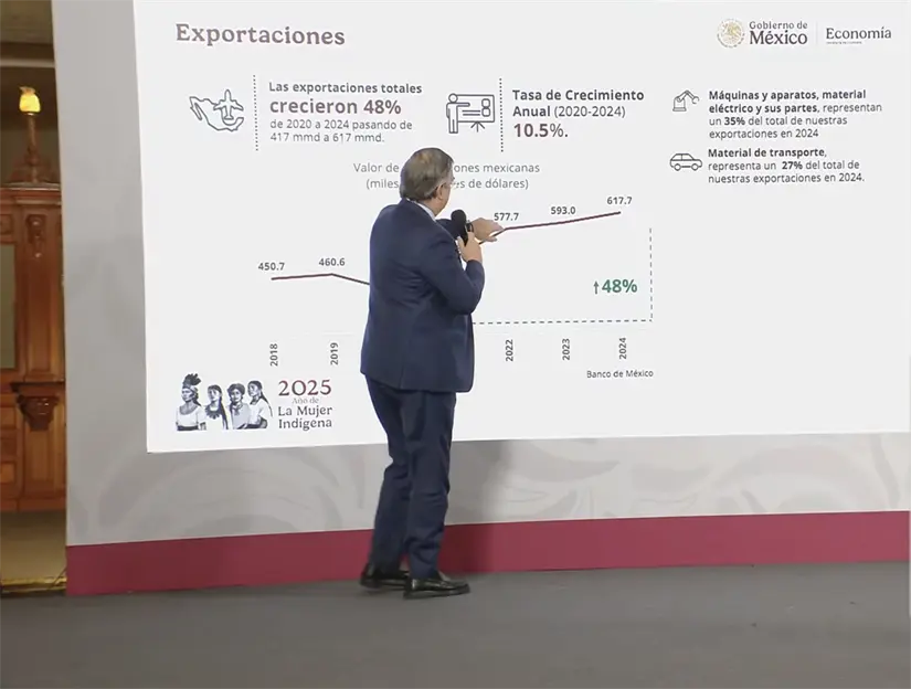 imagen recuadro Marcelo Ebrard sobre exportaciones. Captura de pantalla: YouTube (Claudia Sheinbaum)