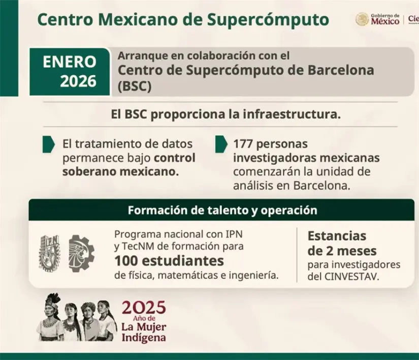 FOTO: Captura de Pantalla | La Supercomputadora Nacional ayudará a agilizar tramites