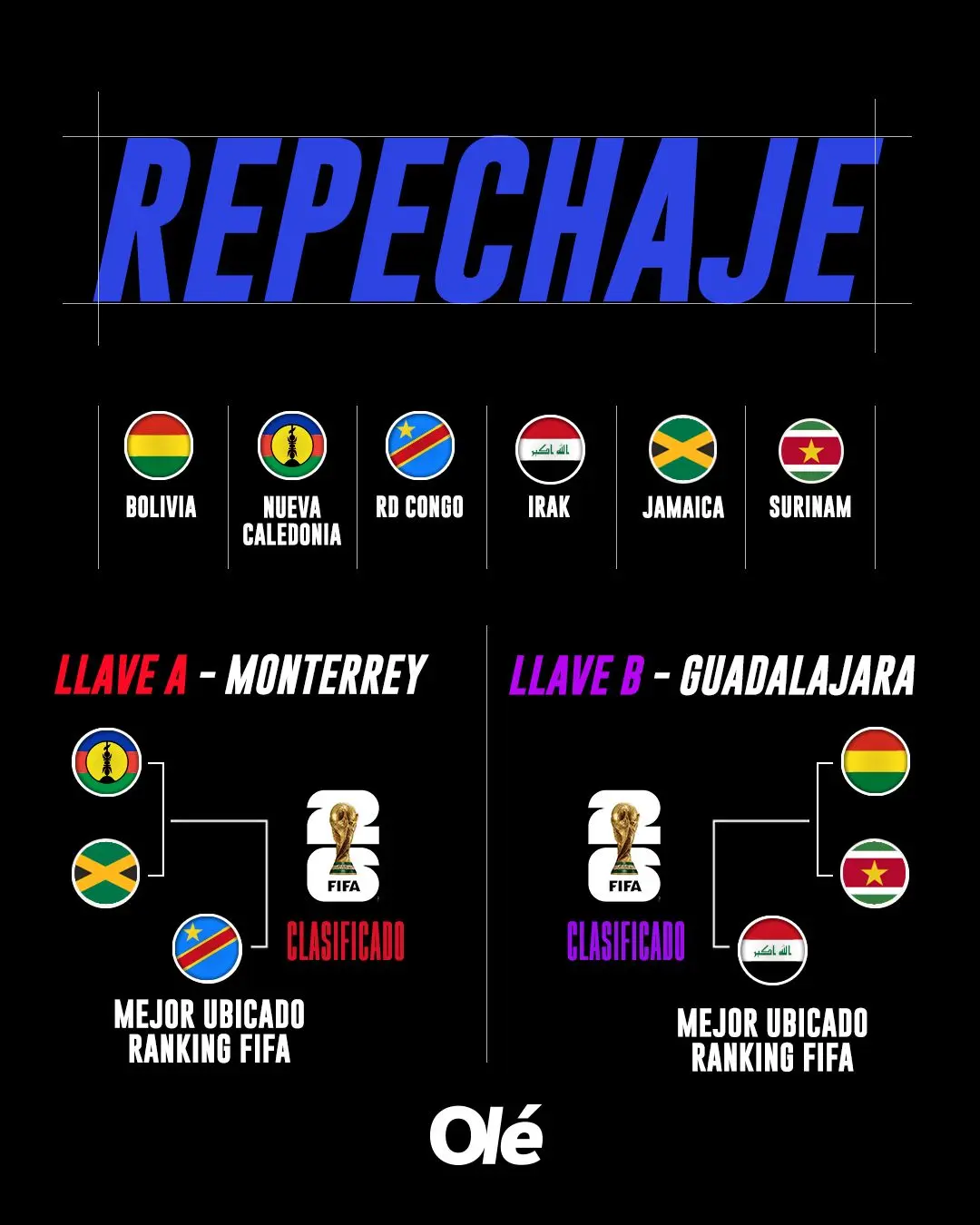 Partidos confirmados para el Mundial 2026 