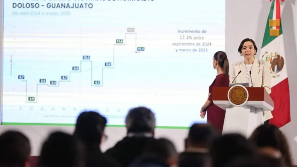 Secretariado Nacional de Seguridad Pública registra que Tamaulipas tuvo descenso en diversos delitos