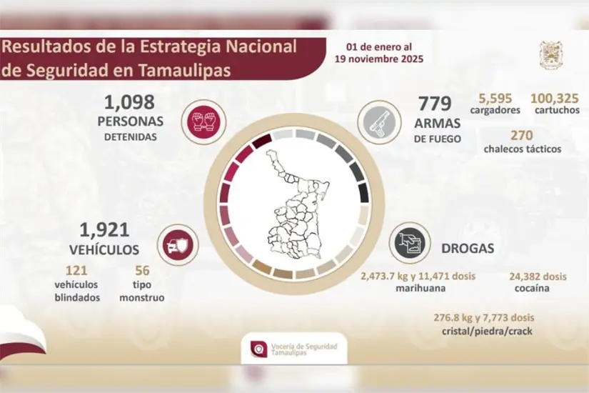 imagen recuadro Foto: Vocería de Seguridad Tamaulipas