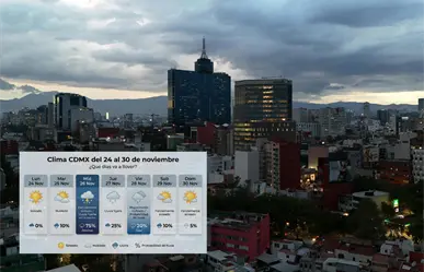 Clima CDMX del 24 al 30 de noviembre: ¿Qué días va a llover?