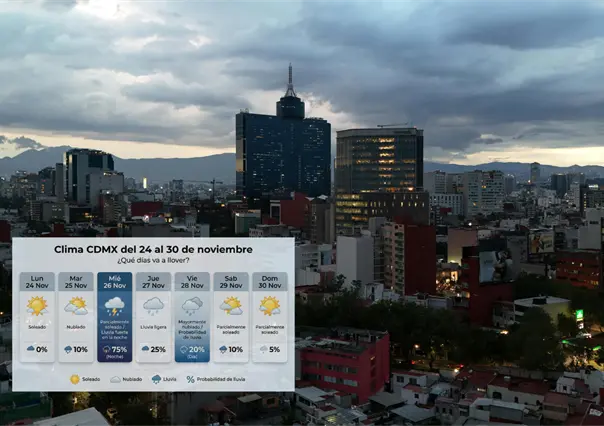 Clima CDMX del 24 al 30 de noviembre: ¿Qué días va a llover?