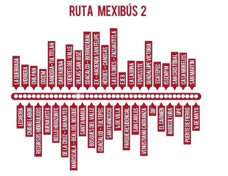 Guía de estaciones de la Línea 2 del Mexibús. Foto: edomex.gob.mx