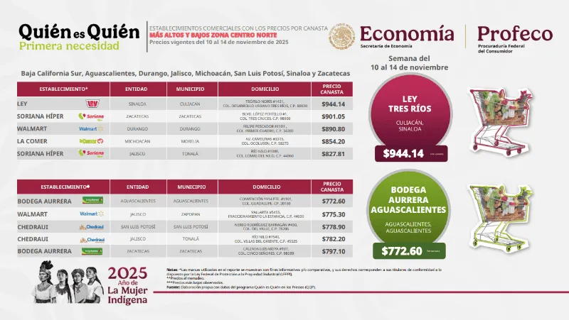 Imagen ilustrativa de los precios del Walmart de Jalisco. | X: Ivan Escalante