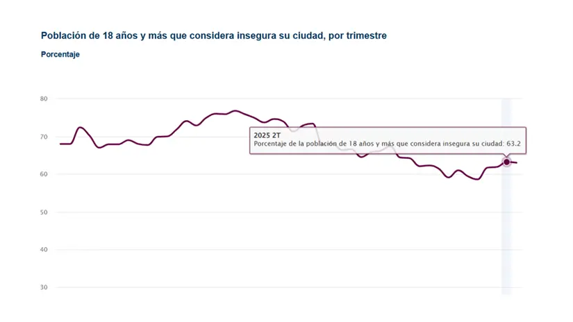 imagen recuadro Percepción de inseguridad en CDMX 2025 | INEGI