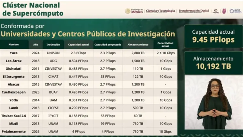 Contará con 15 mil GPU en 200 gabinetes interconectados, equivalentes a más de 400 mil computadoras funcionando simultáneamente, FOTO: Captura de pantalla ( Youtube: Claudia Shienbaum)