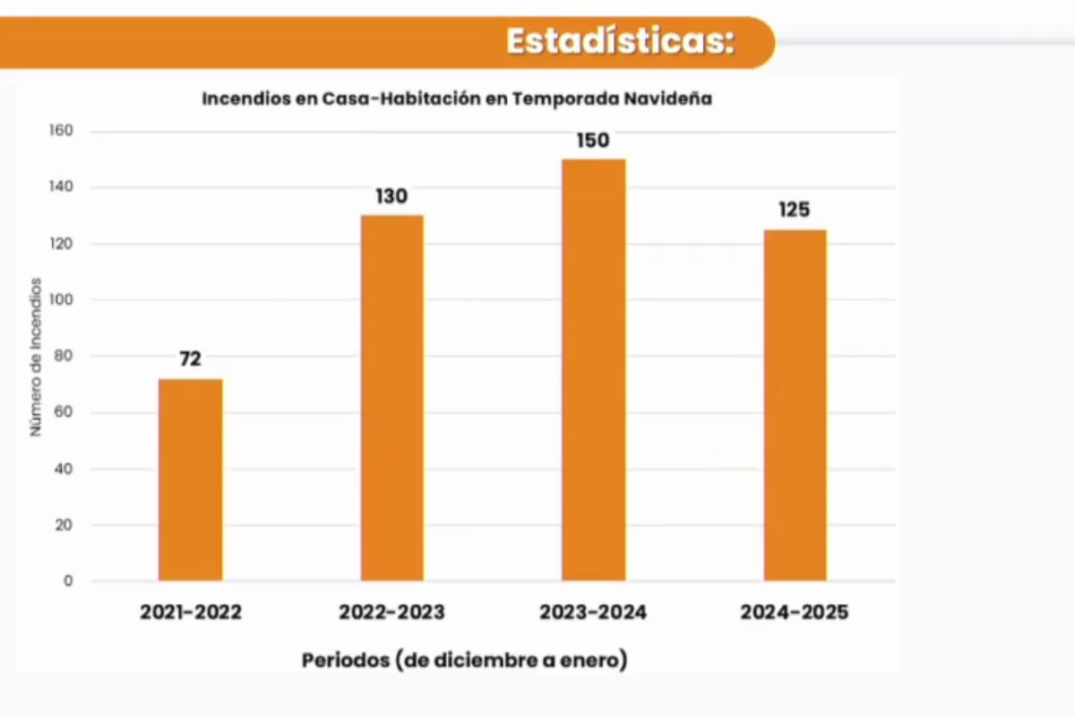 Recomendaciones para evitar incendios Recomendaciones para evitar incendios