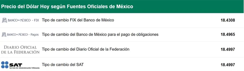 Tipo de cambio de dólar en dependencias. Foto: captura de pantalla 