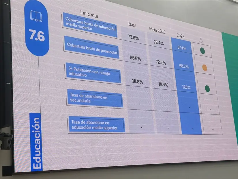 Cómo Vamos, Nuevo León presentó su evaluación anual del cuarto año del gobierno estatal, analizando avances y pendientes. Foto: POSTA