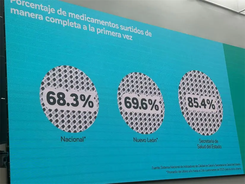 Cómo Vamos, Nuevo León presentó su evaluación anual del cuarto año del gobierno estatal, analizando avances y pendientes. Foto: POSTA
