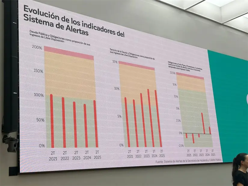 Cómo Vamos, Nuevo León presentó su evaluación anual del cuarto año del gobierno estatal, analizando avances y pendientes. Foto: POSTA