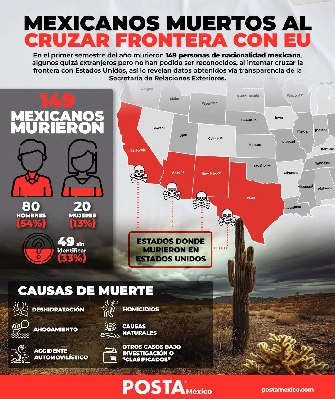 Foto: Sheila Gutiérrez